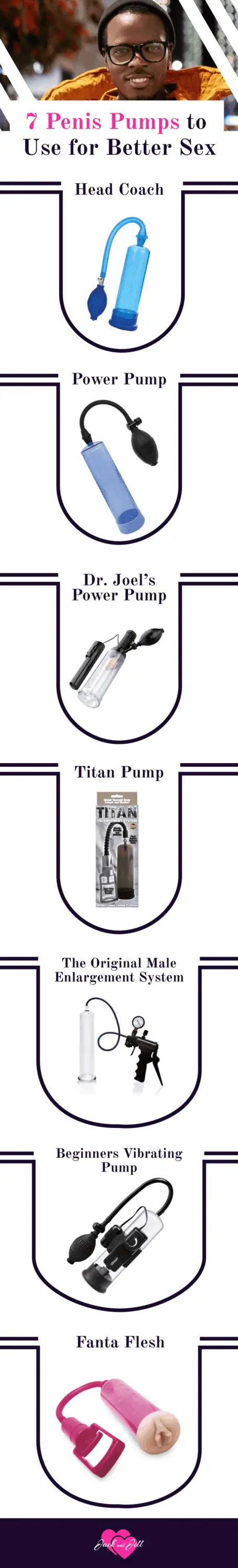 Infographic for 7 Penis Pumps to Use for Better Sex