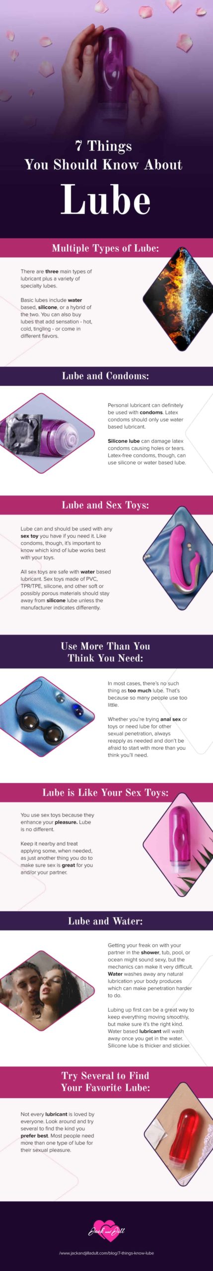 Infographic for 7 Things You Should Know About Lube