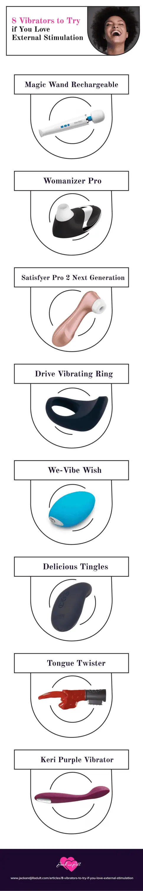 Infographic for 8 Vibrators to Try if You Love External Stimulation