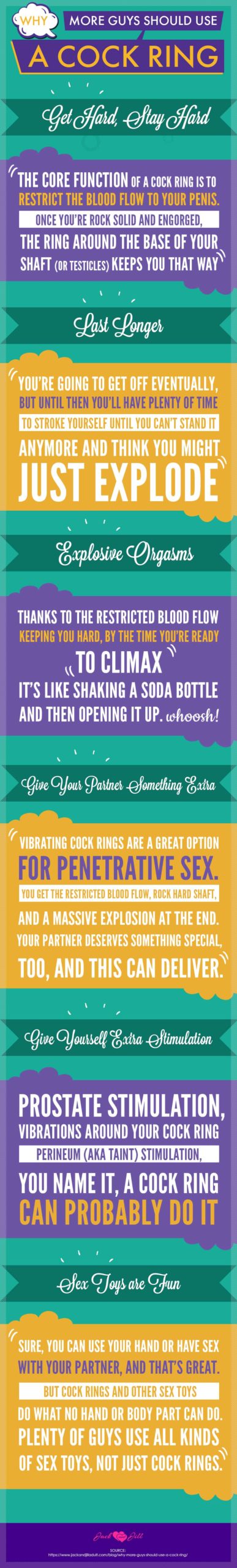 Infographic for Why More Guys Should Use a Penis Ring