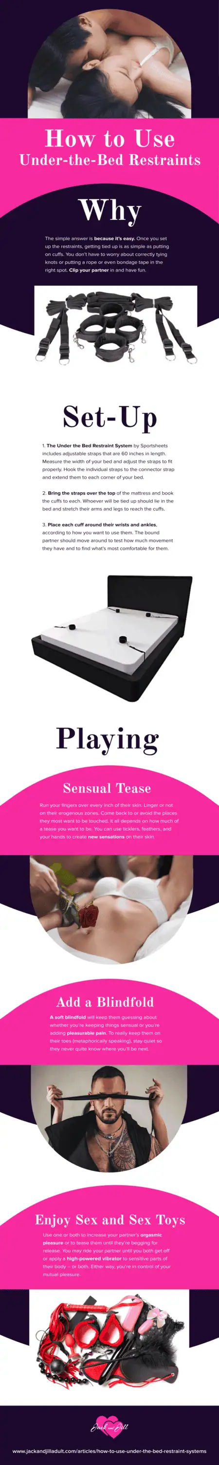 Infographic for How to Use Under the Bed Restraint Systems