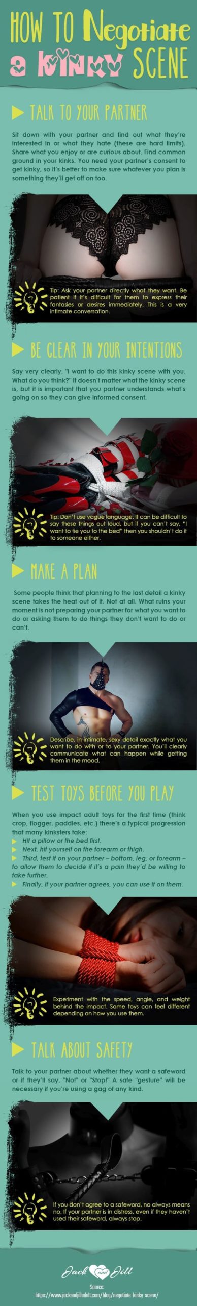 Infographic for How to Negotiate a Kinky Scene