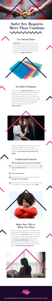 Infographic for Safe Sex Requires More than a Condom
