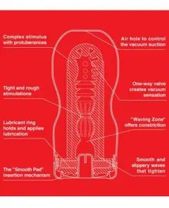 Masturbation Sleeves