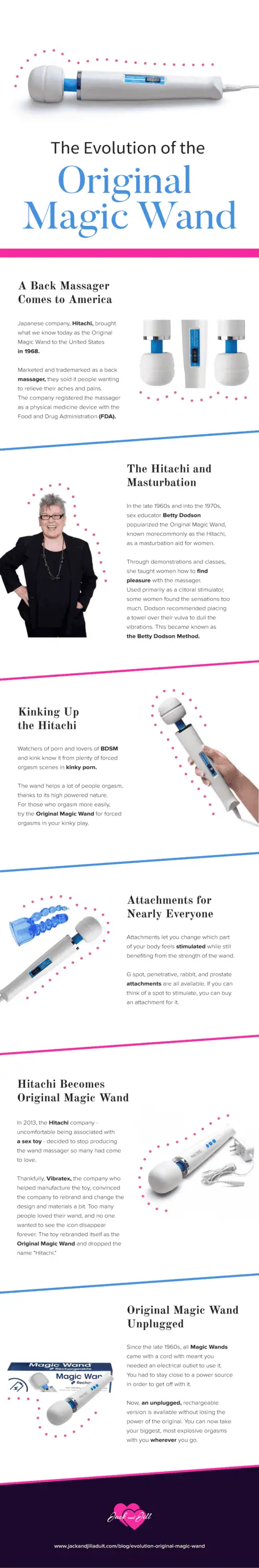 Infographic for The Evolution of the Original Magic Wand
