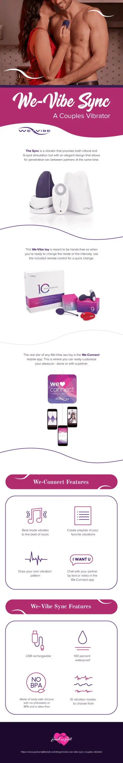 Infographic for Review: We-Vibe Sync Couples Vibrator