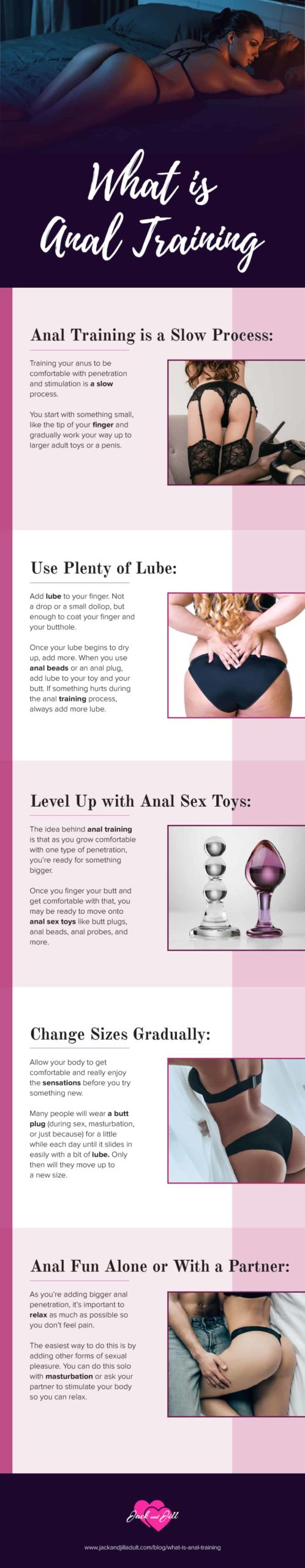 Anales training