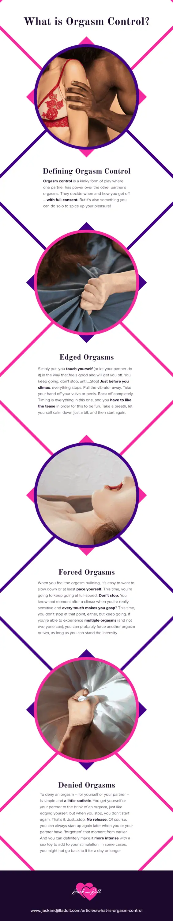 Infographic for What is Orgasm Control