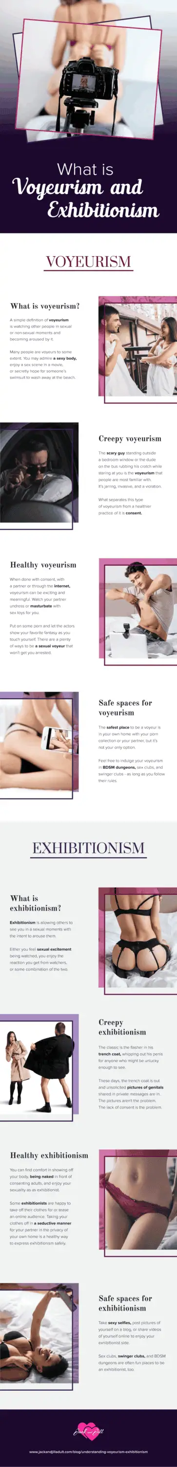 Infographic for Understanding Voyeurism and Exhibitionism