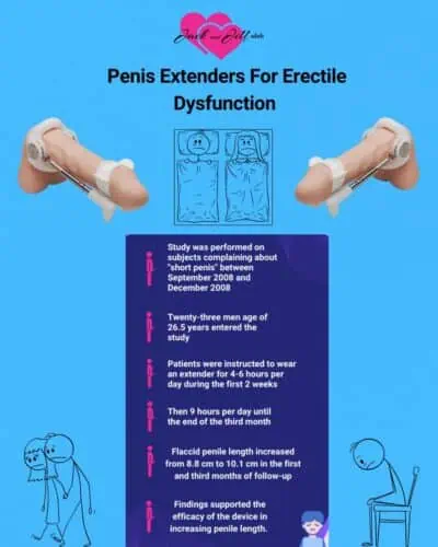 Penis Extenders For Erectile Dysfunction