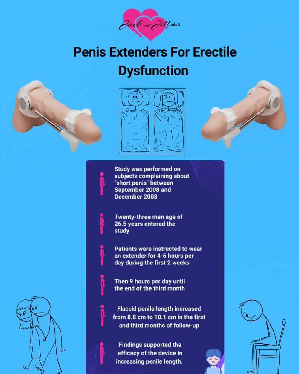 How to make penius more sensitive