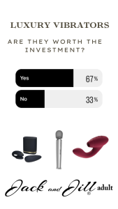 Infographic poll on the investment of luxury vibrators