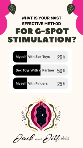 g spot stimulation method infographic