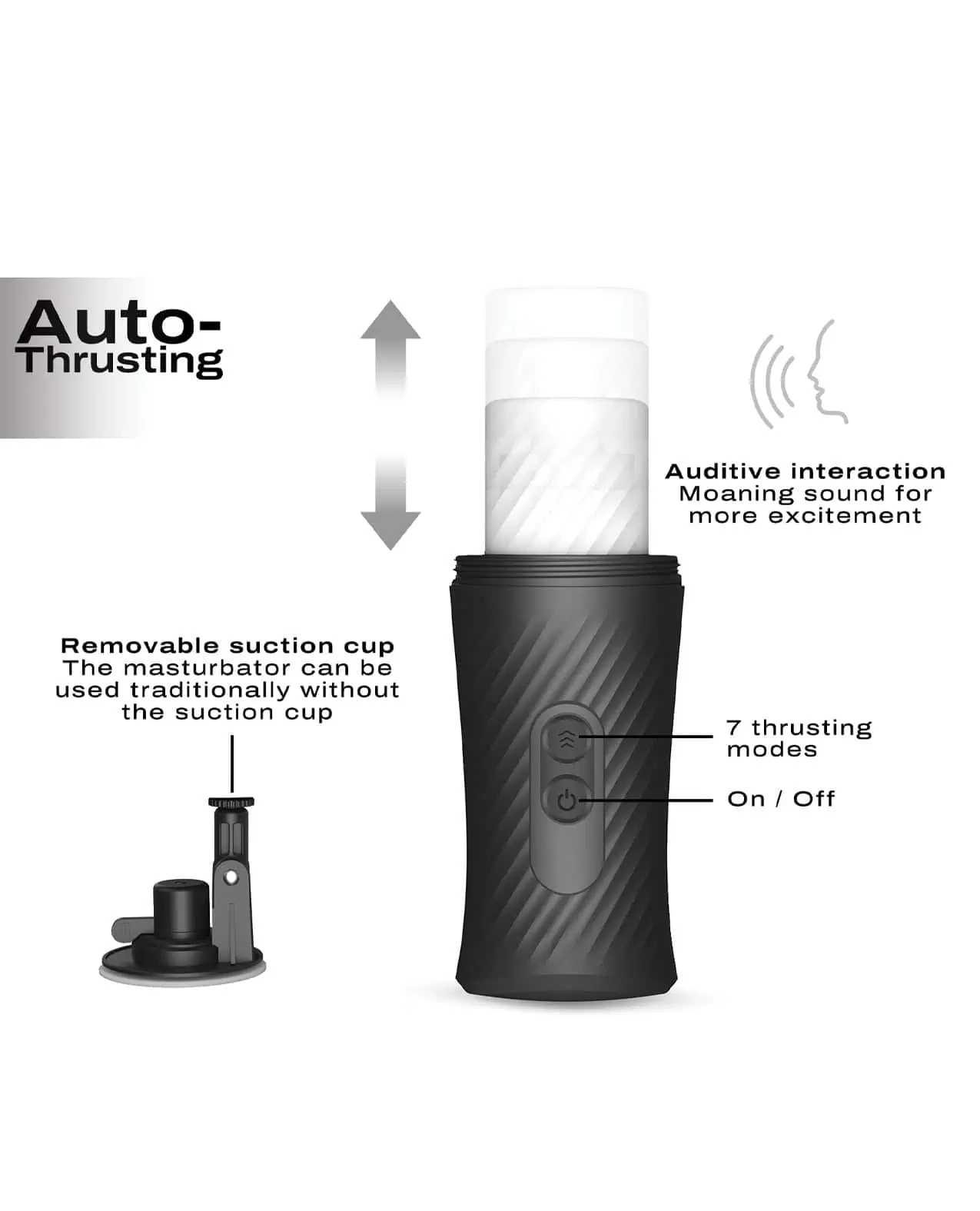 Dorcel Thrust Blow Automatic Masturbator - Black - Image 4
