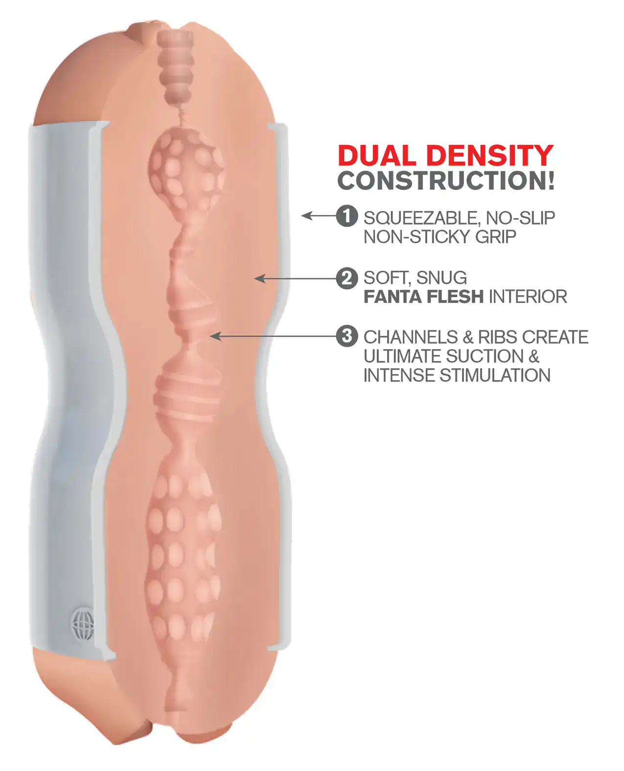 Pipedream Extreme Toyz Tight Grip Dual Density Squeezable Strokers - Pussy & Mouth - Image 2